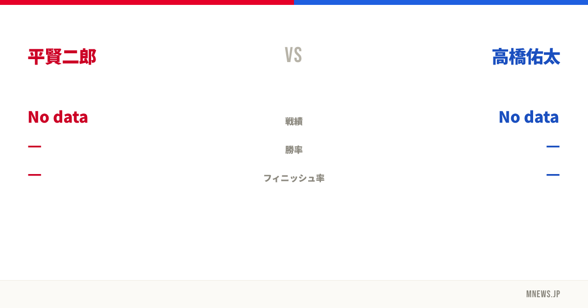 平賢二郎 vs 高橋佑太