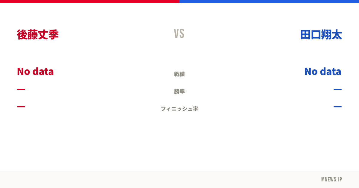後藤丈季 vs 田口翔太
