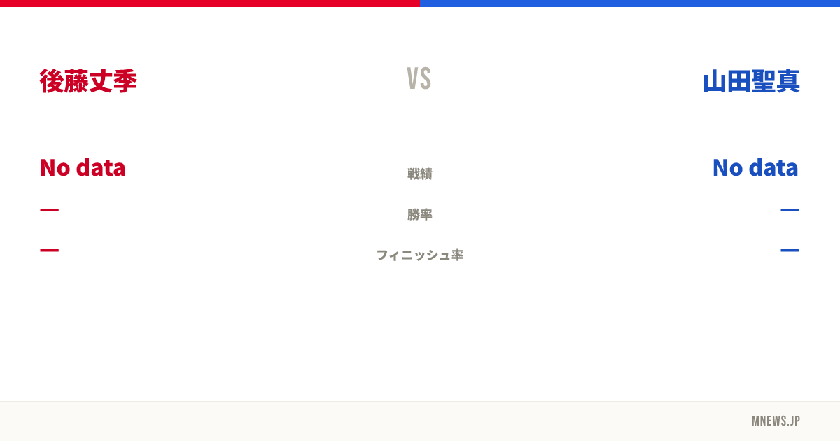 後藤丈季 vs 山田聖真