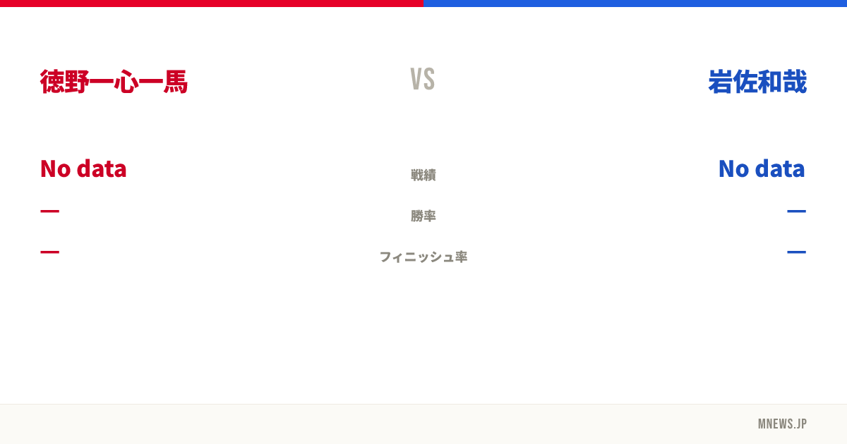 徳野一心一馬 vs 岩佐和哉