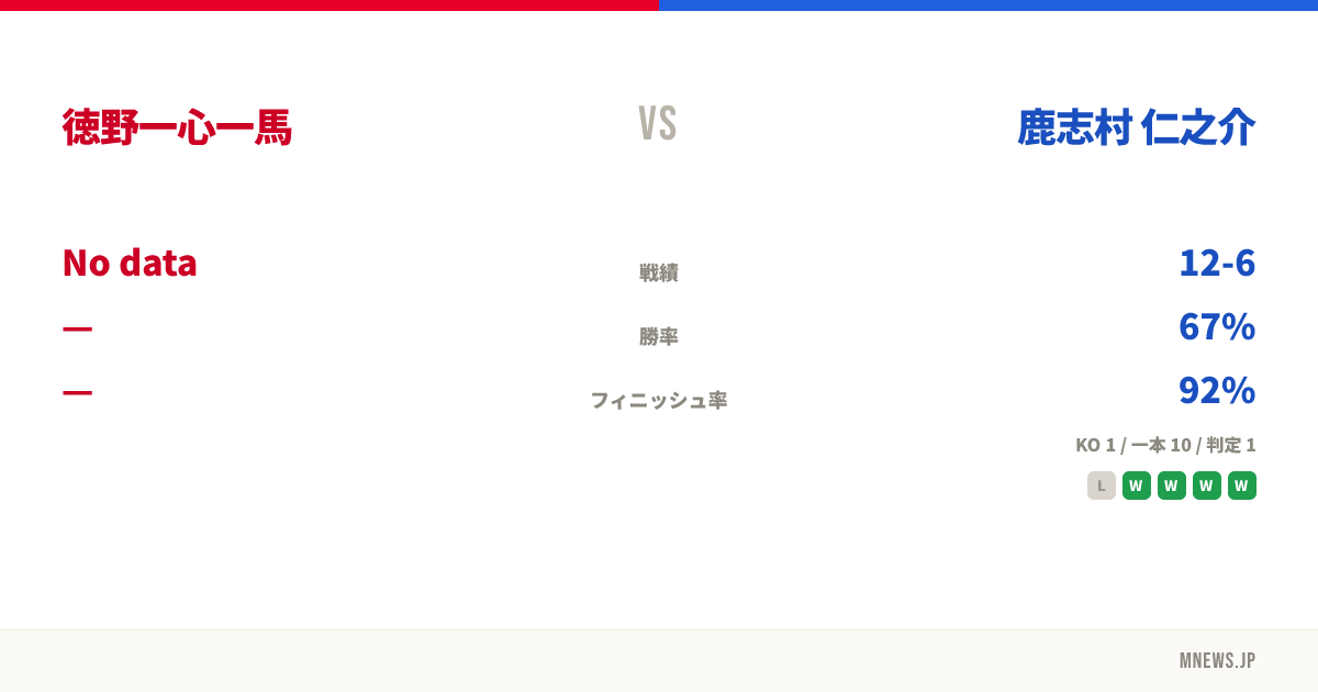 徳野一心一馬 vs 鹿志村 仁之介