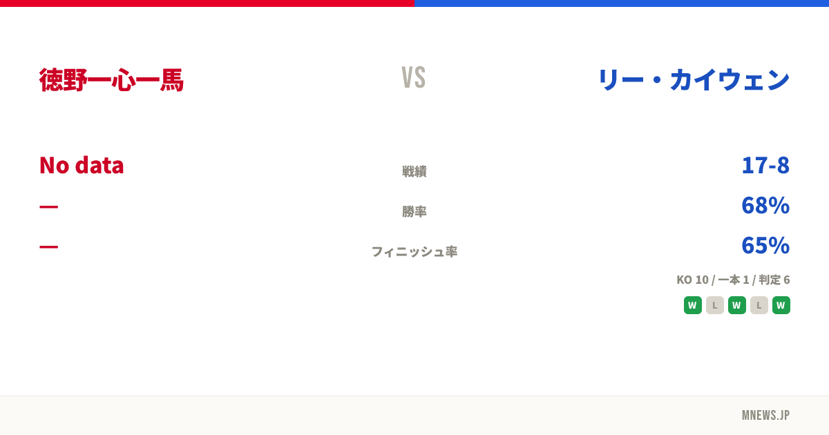 徳野一心一馬 vs リー・カイウェン