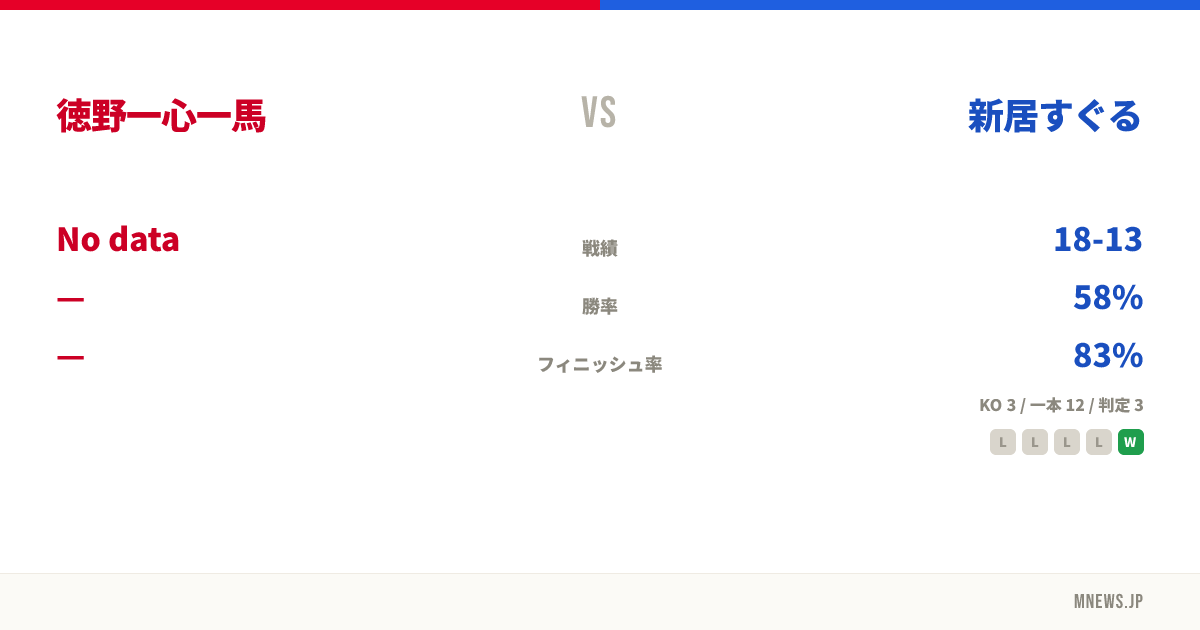 徳野一心一馬 vs 新居すぐる