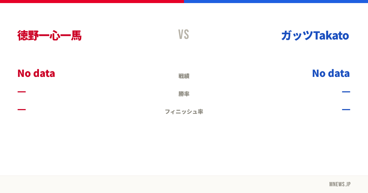 徳野一心一馬 vs ガッツTakato