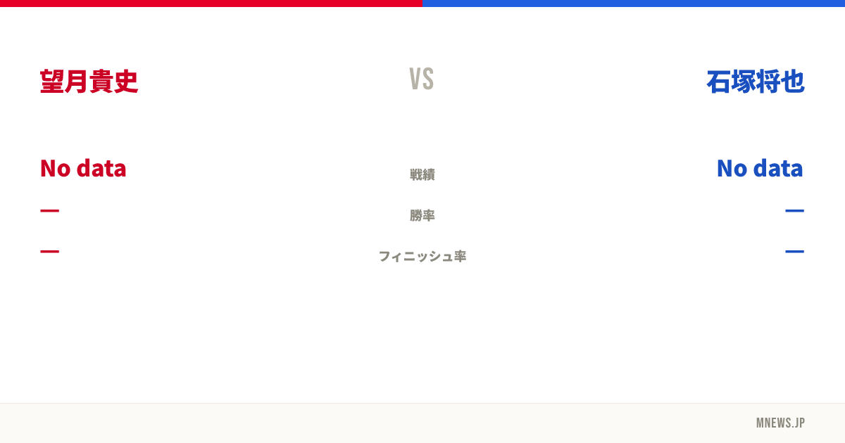 望月貴史 vs 石塚将也