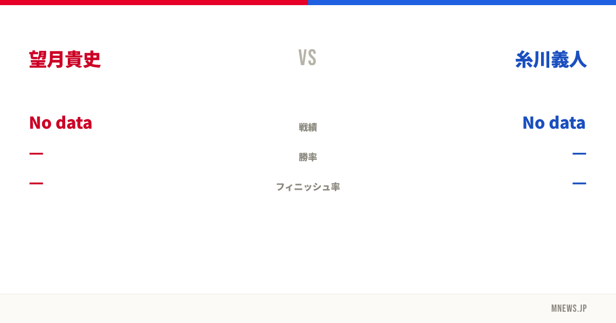 望月貴史 vs 糸川義人