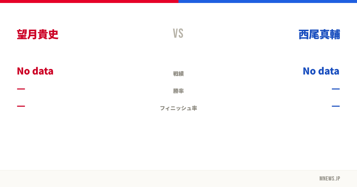 望月貴史 vs 西尾真輔