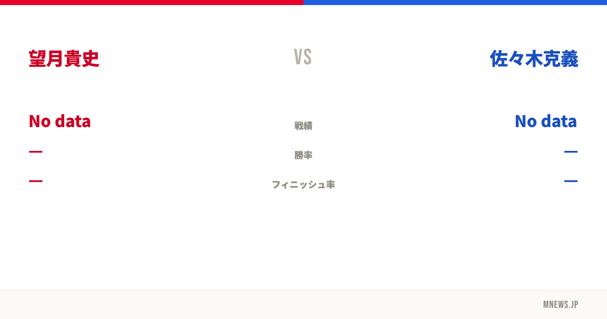 望月貴史 vs 佐々木克義