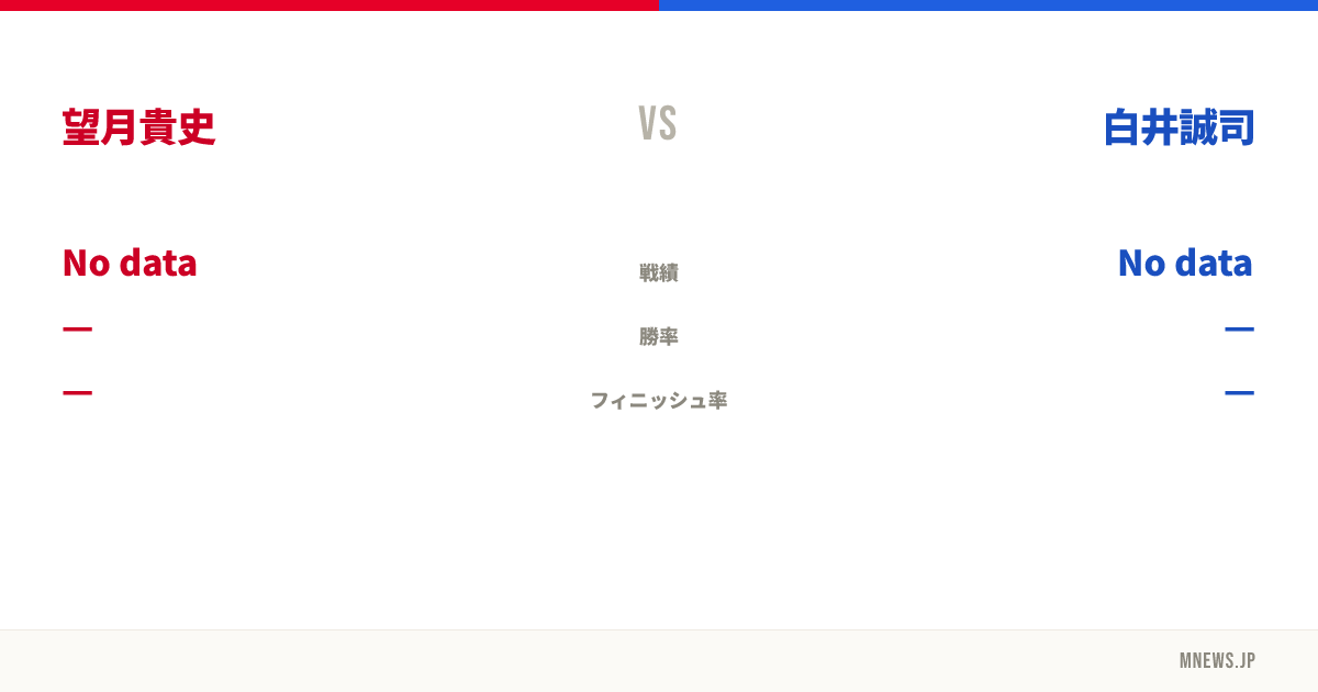 望月貴史 vs 白井誠司