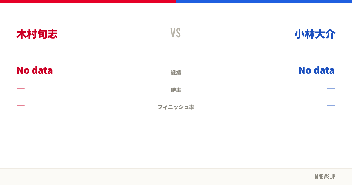 木村旬志 vs 小林大介