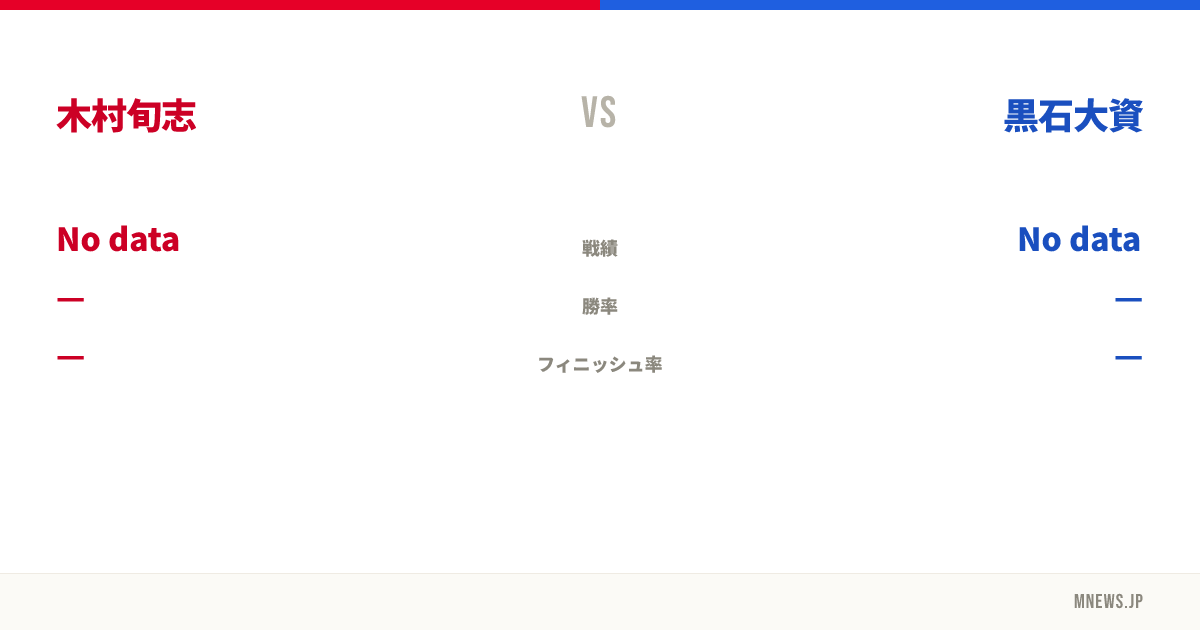 木村旬志 vs 黒石大資