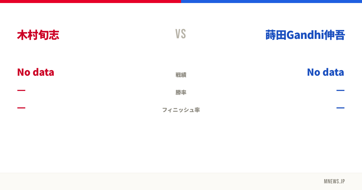 木村旬志 vs 蒔田Gandhi伸吾