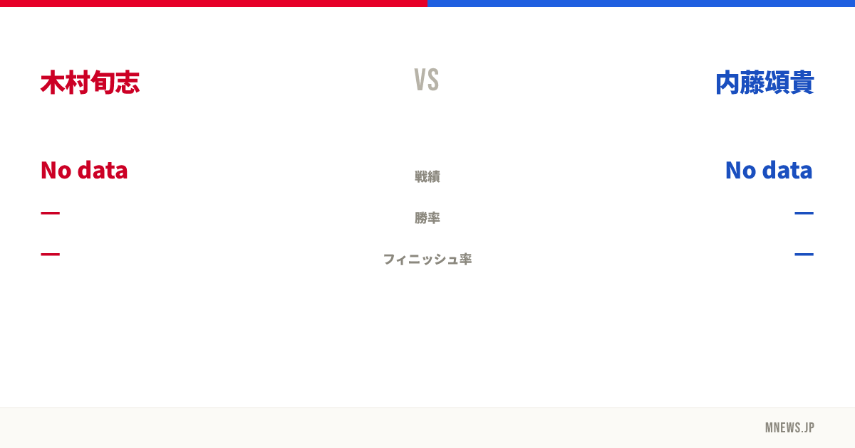 木村旬志 vs 内藤頌貴