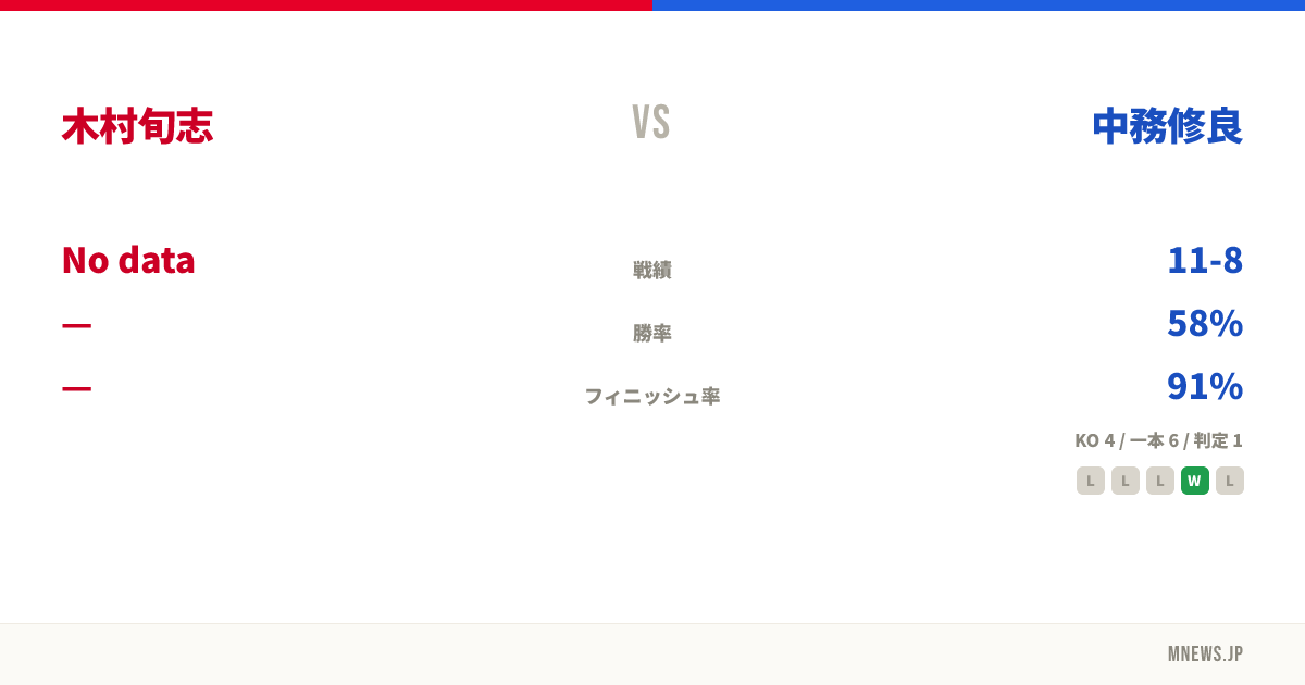 木村旬志 vs 中務修良