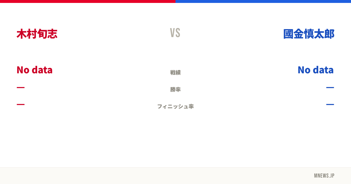 木村旬志 vs 國金慎太郎