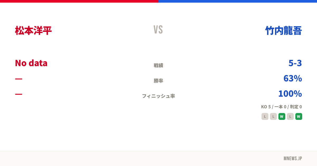 松本洋平 vs 竹内龍吾