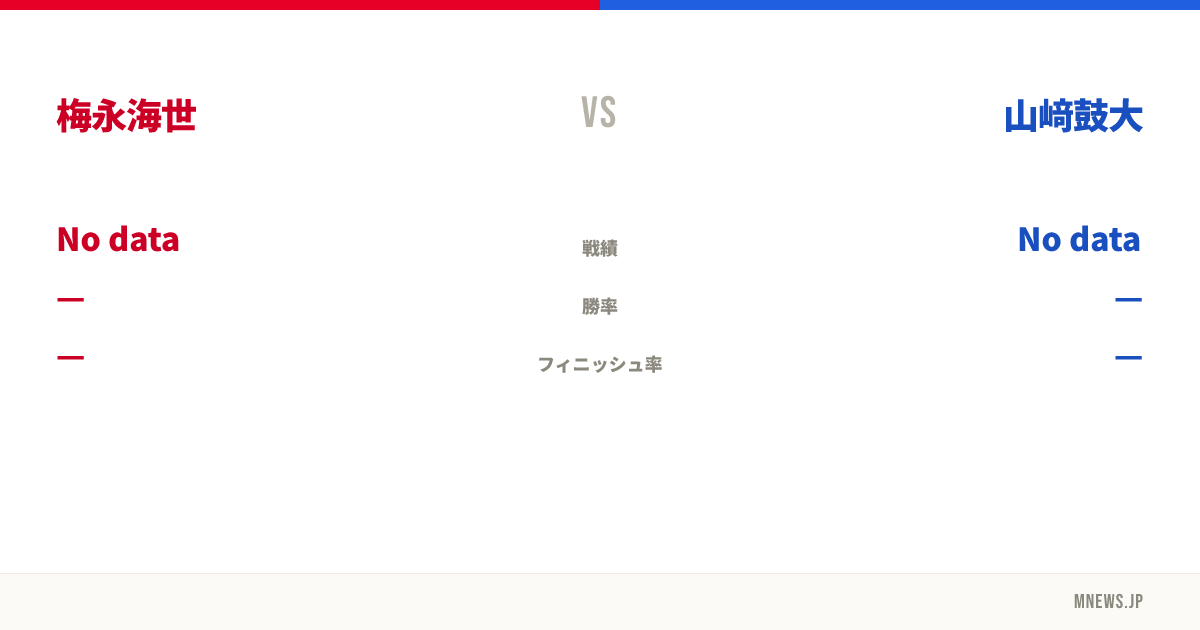 梅永海世 vs 山﨑鼓大