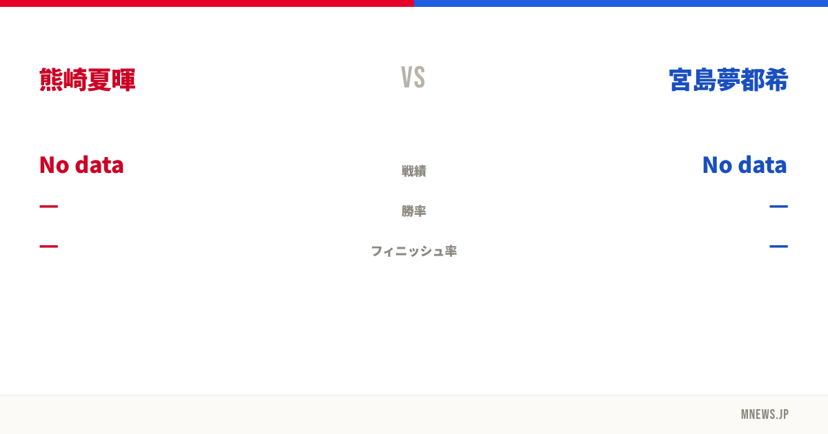 熊崎夏暉 vs 宮島夢都希