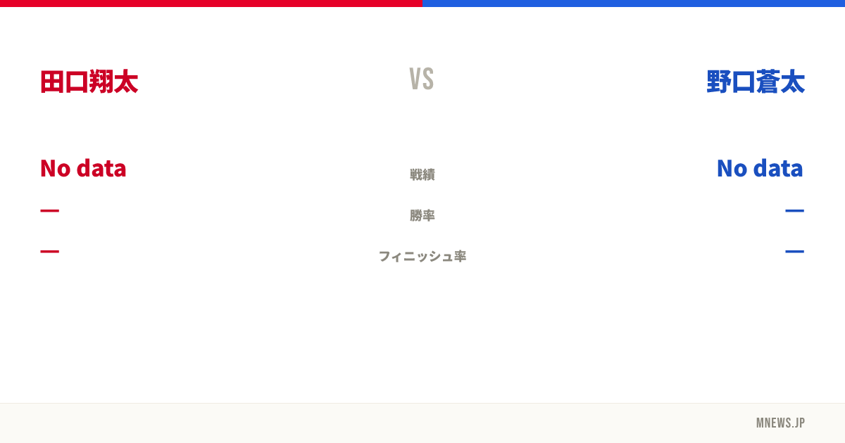 田口翔太 vs 野口蒼太