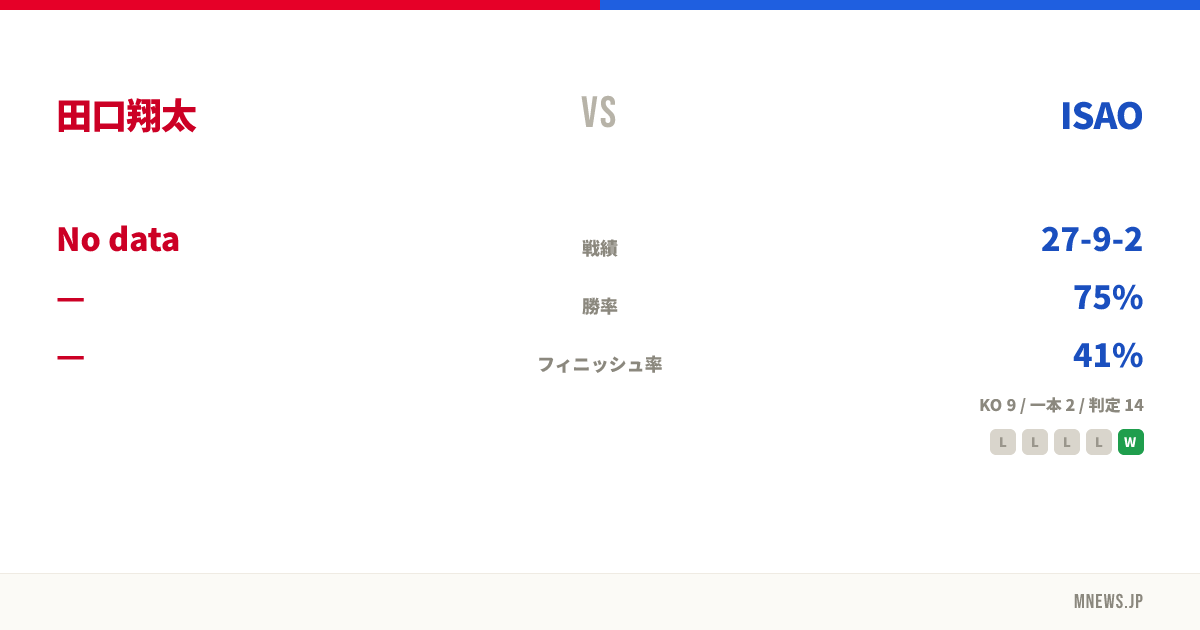 田口翔太 vs ISAO
