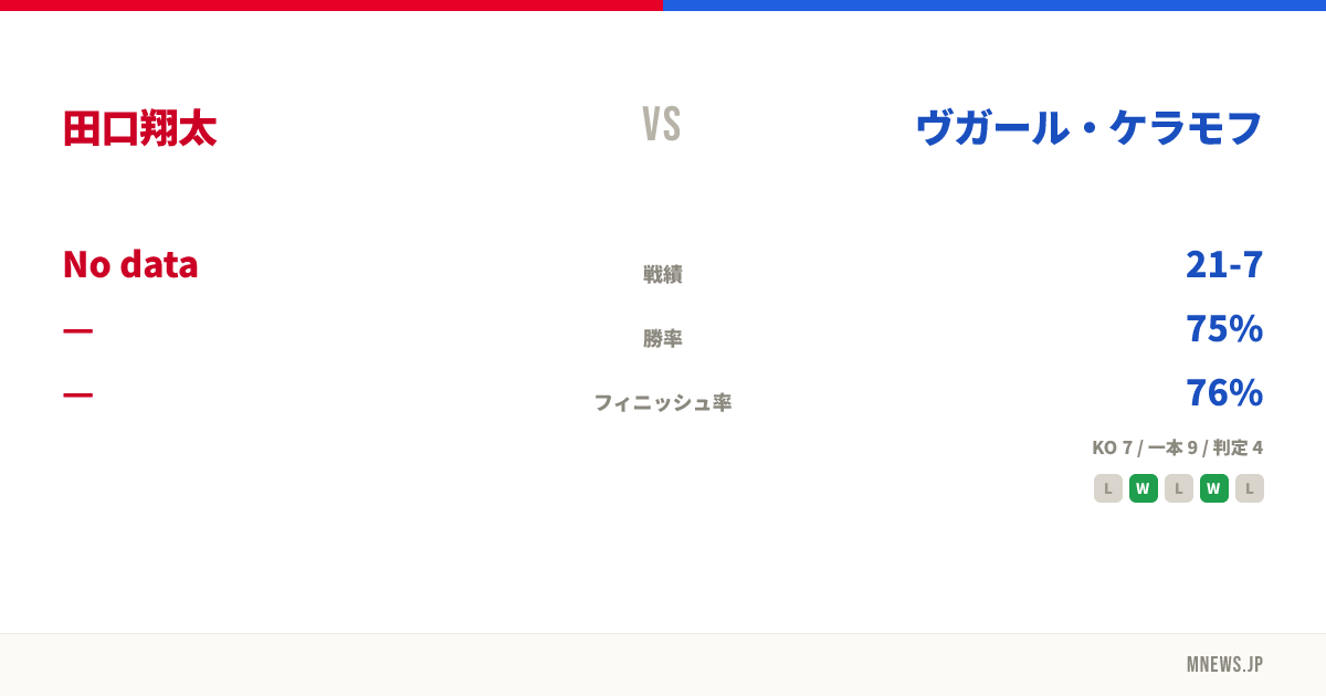 田口翔太 vs ヴガール・ケラモフ
