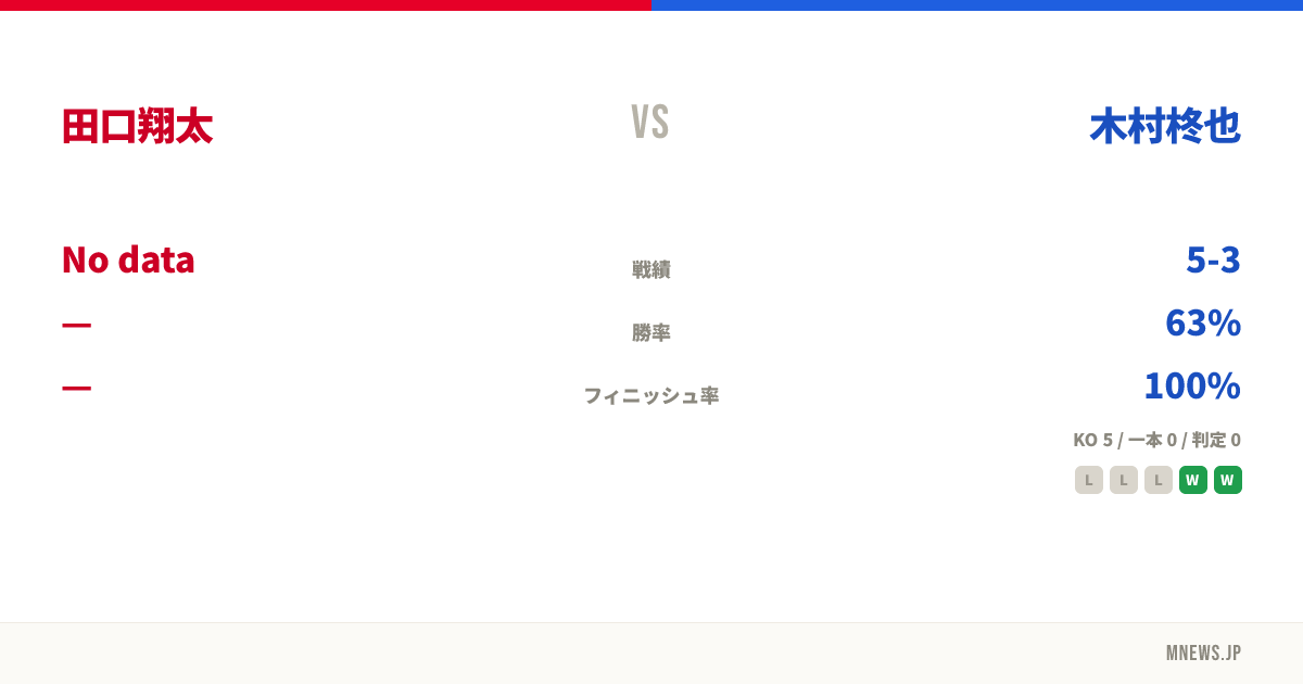 田口翔太 vs 木村柊也
