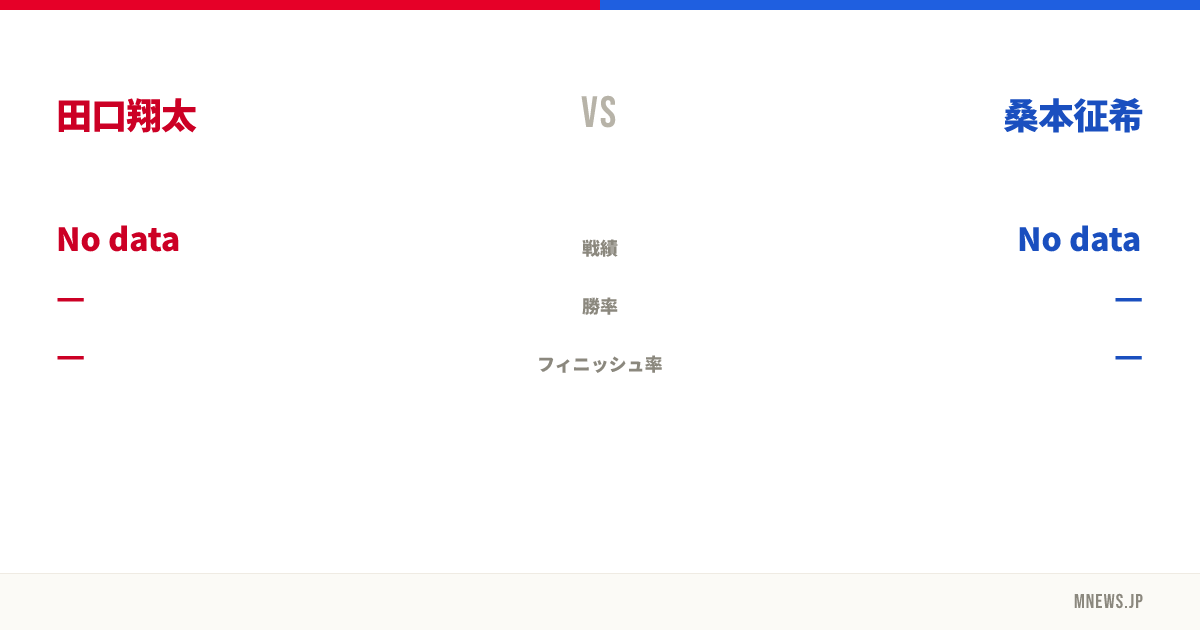 田口翔太 vs 桑本征希