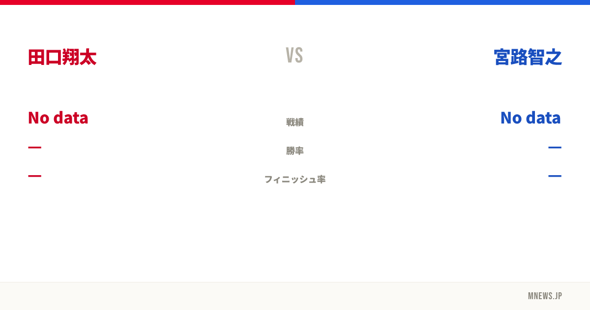 田口翔太 vs 宮路智之