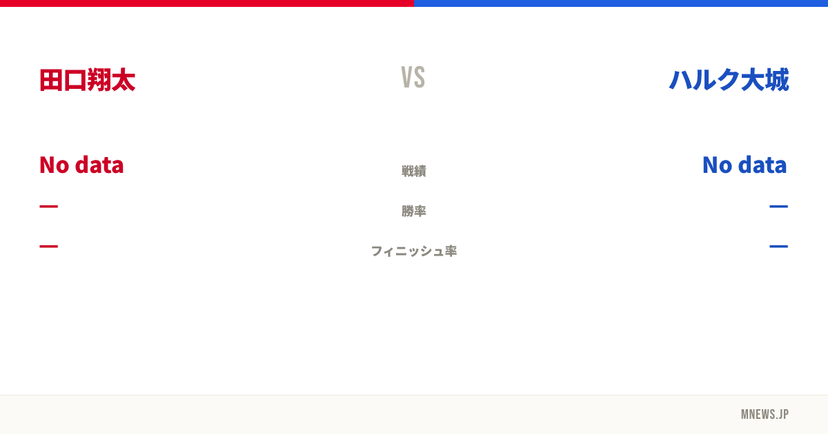 田口翔太 vs ハルク大城