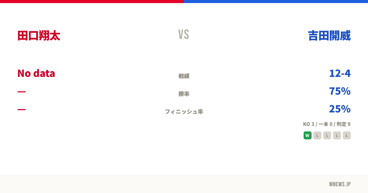 田口翔太 vs 吉田開威