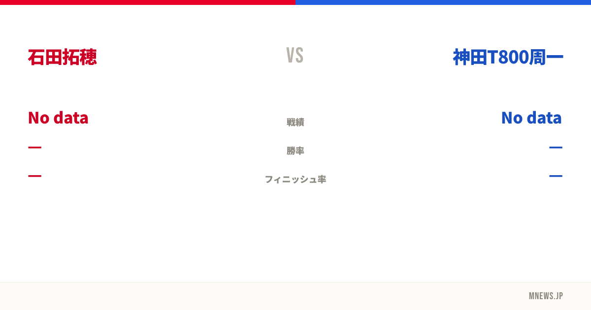 石田拓穂 vs 神田T800周一