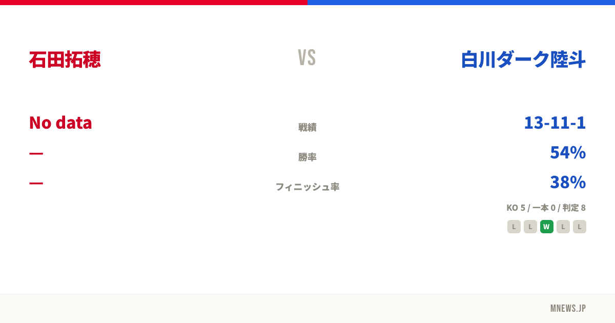 石田拓穂 vs 白川ダーク陸斗