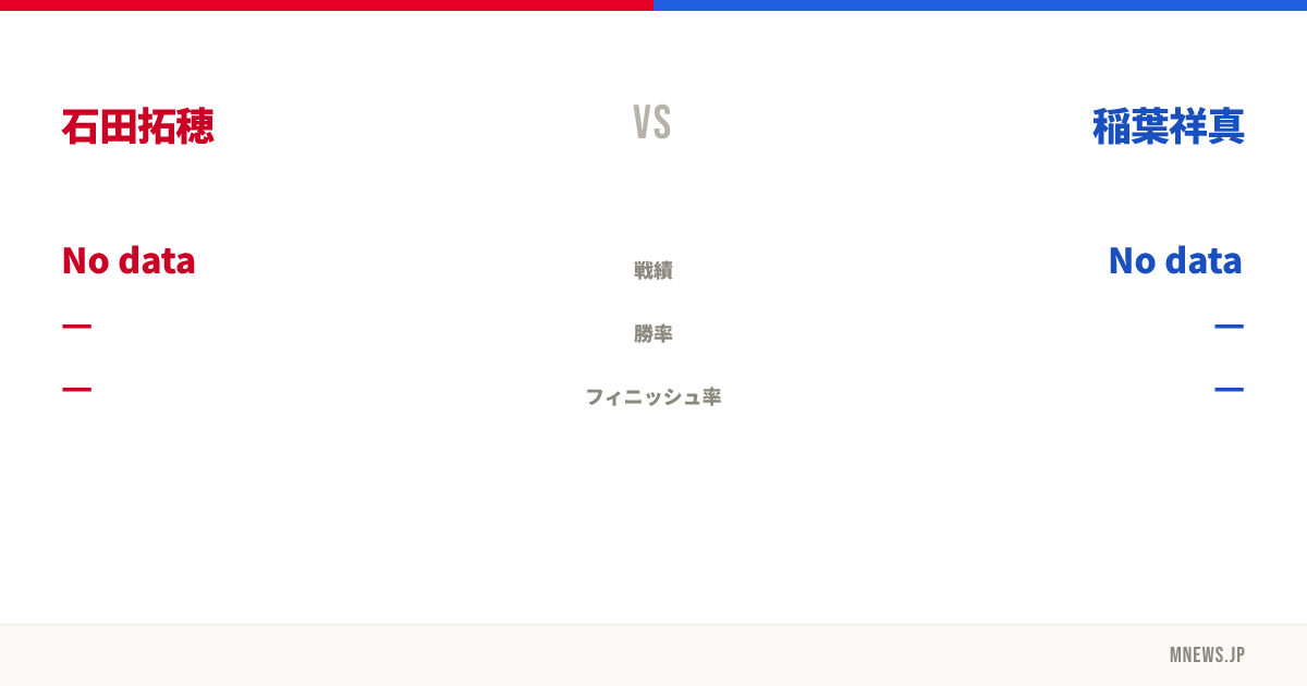 石田拓穂 vs 稲葉祥真