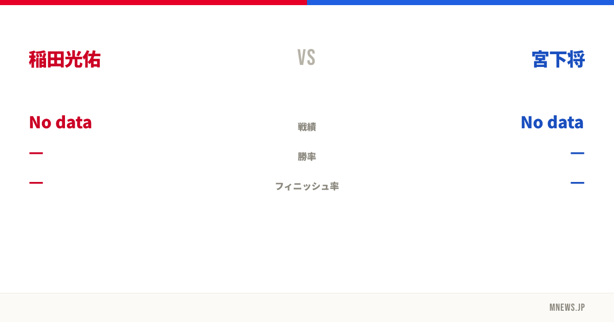 稲田光佑 vs 宮下将