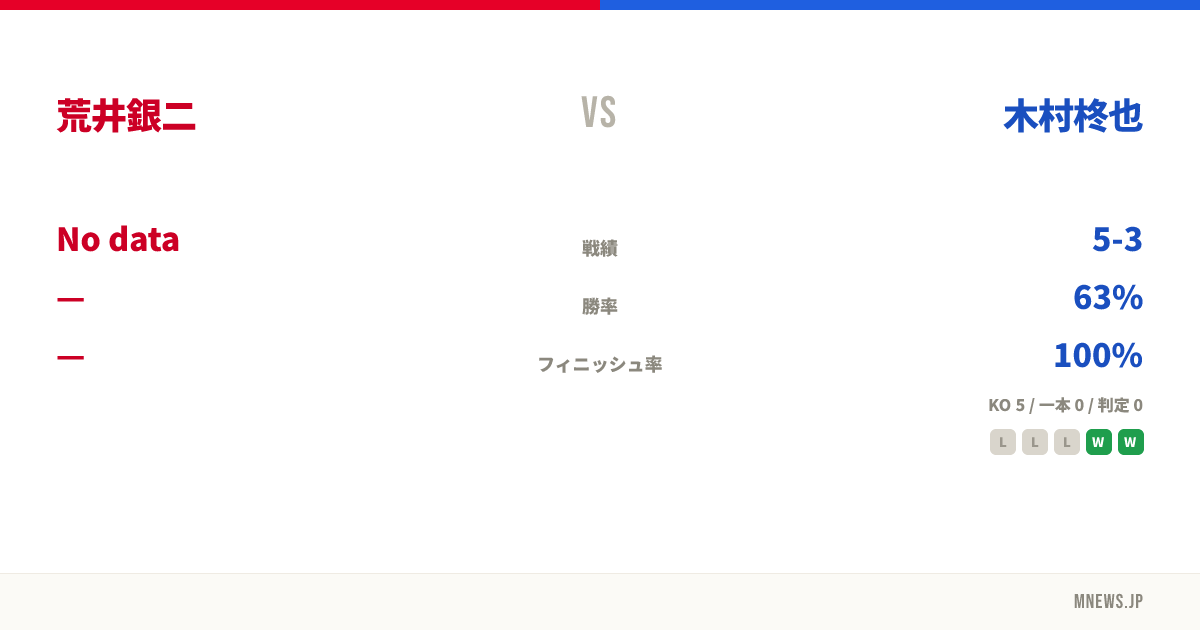 荒井銀二 vs 木村柊也