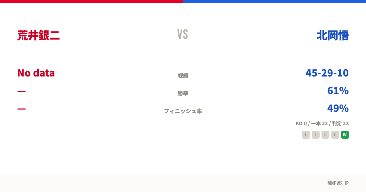 荒井銀二 vs 北岡悟
