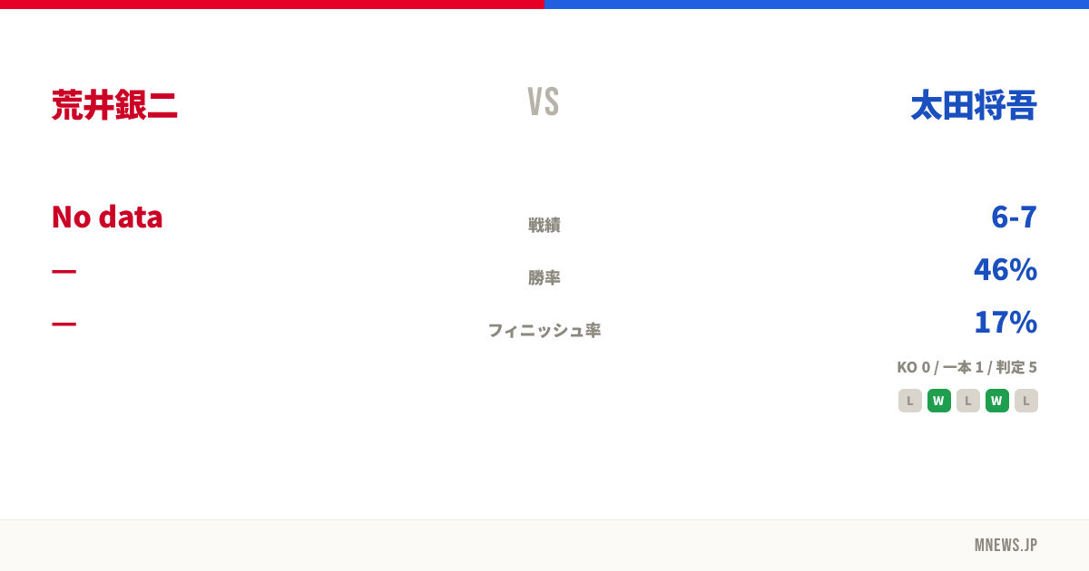 荒井銀二 vs 太田将吾