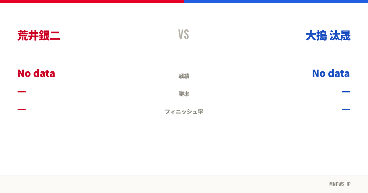 荒井銀二 vs 大搗 汰晟