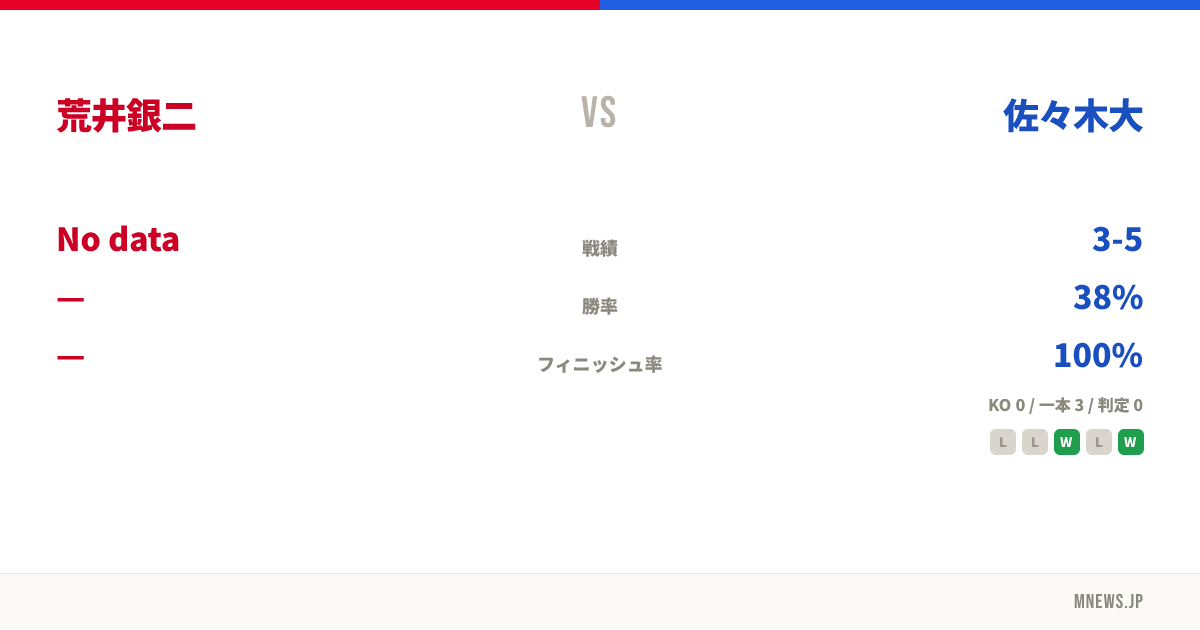 荒井銀二 vs 佐々木大