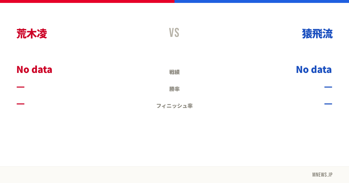 荒木凌 vs 猿飛流