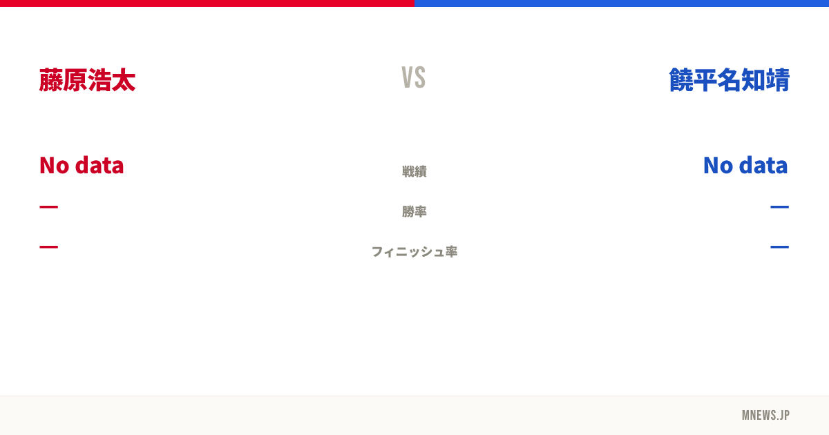 藤原浩太 vs 饒平名知靖