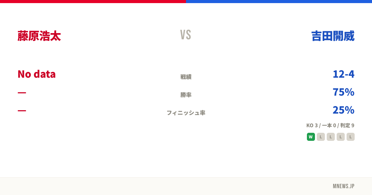 藤原浩太 vs 吉田開威