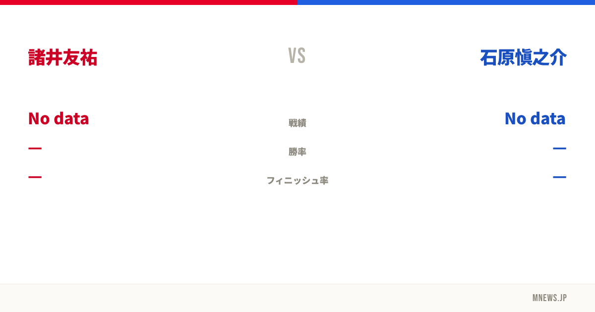諸井友祐 vs 石原愼之介