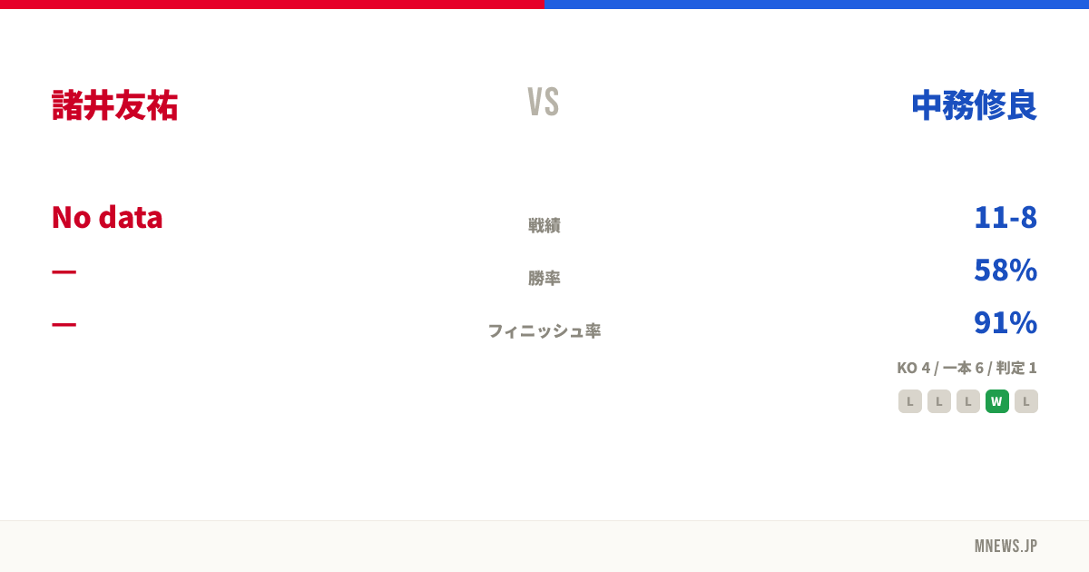諸井友祐 vs 中務修良
