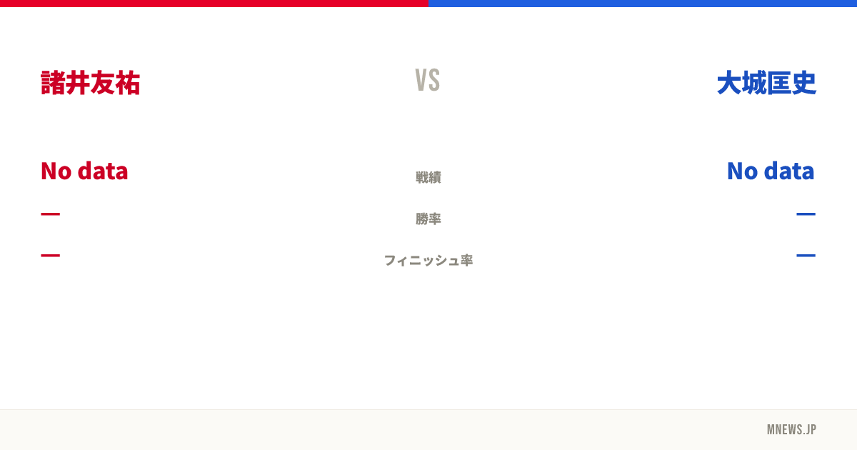 諸井友祐 vs 大城匡史
