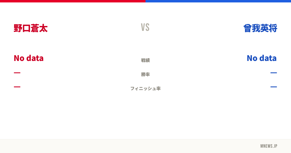 野口蒼太 vs 曾我英将