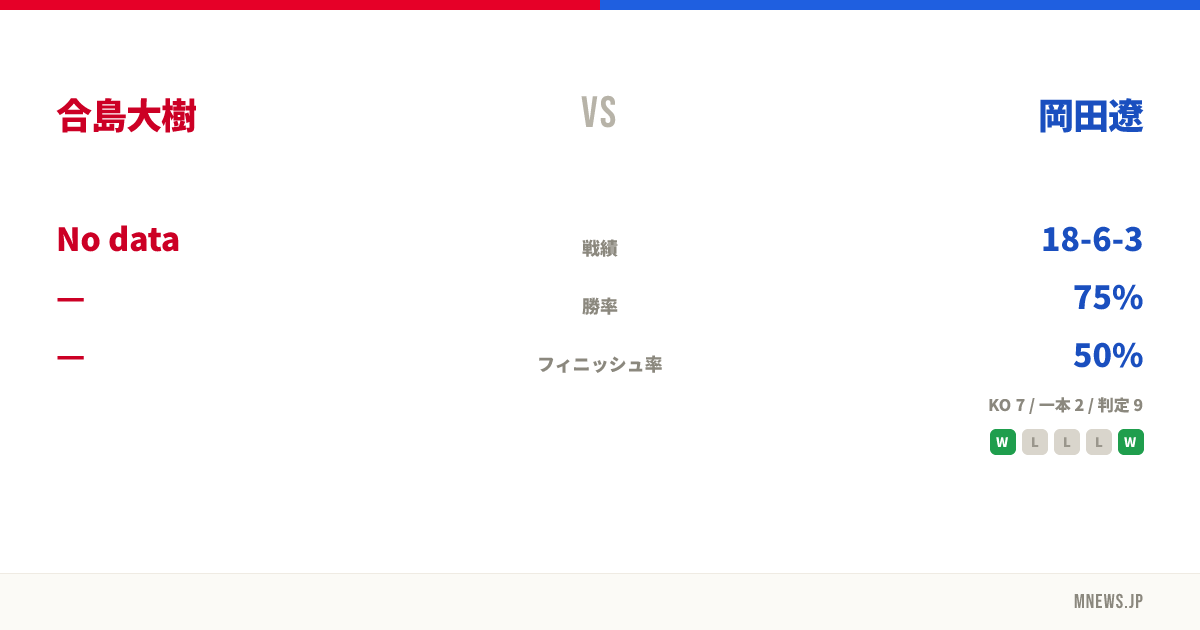 合島大樹 vs 岡田遼