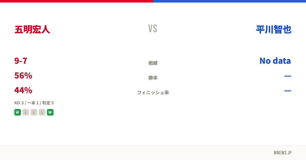 五明宏人 vs 平川智也