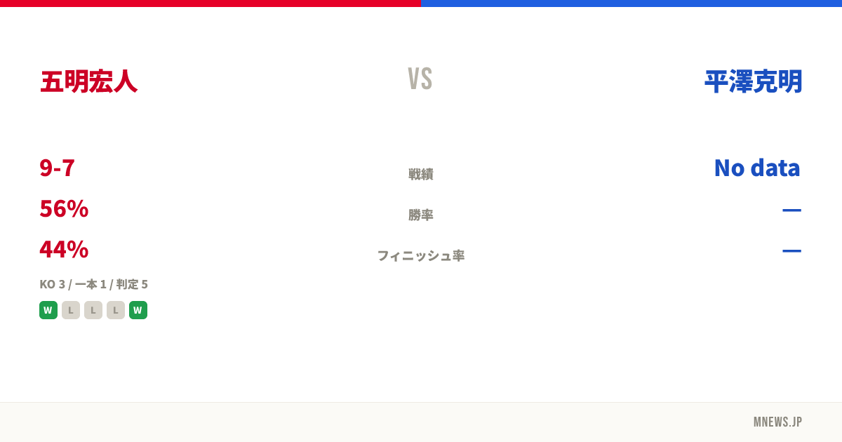 五明宏人 vs 平澤克明