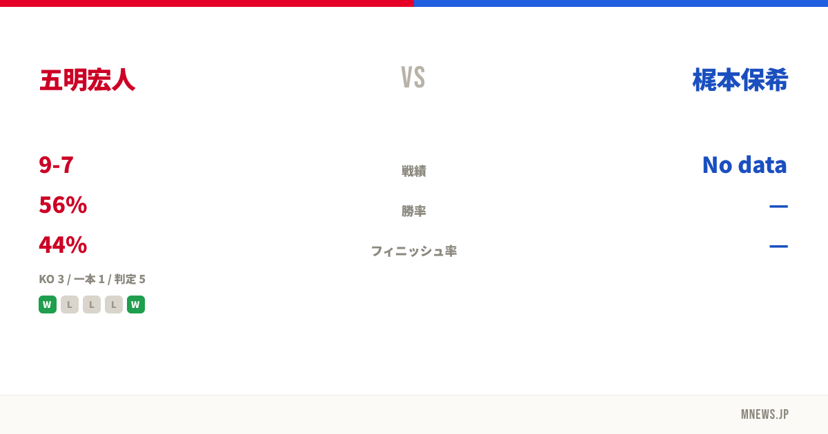 五明宏人 vs 梶本保希